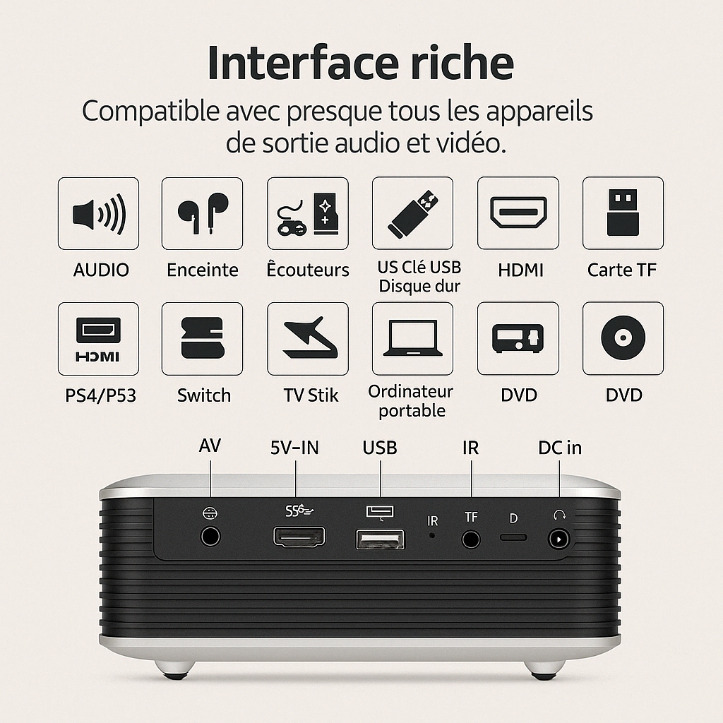 Mini Projecteur Portable A2000 – Cinéma 4K