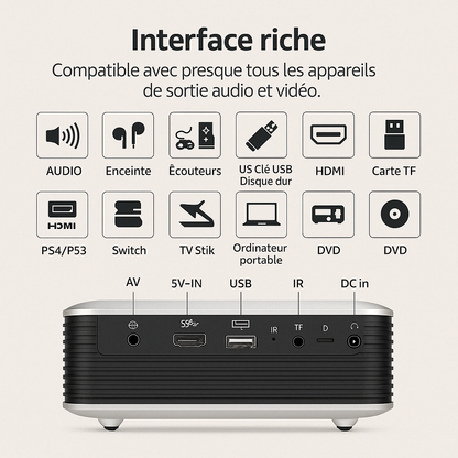 Mini Projecteur Portable A2000 – Cinéma 4K